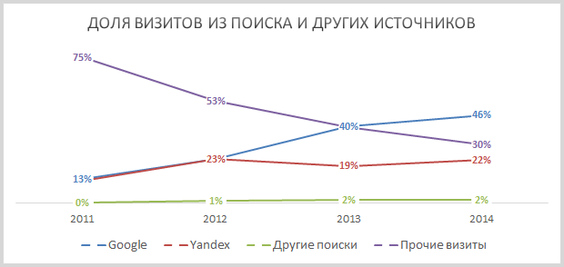 Блогу исполнилось четыре года