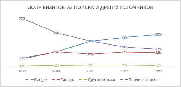 Блогу исполнилось 5 лет