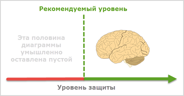 О роли мозга в защите ОС