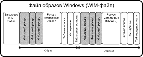 Как уменьшить размер Windows - Compact OS