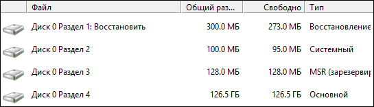 Создание структуры разделов в разметке GPT на ПК с UEFI