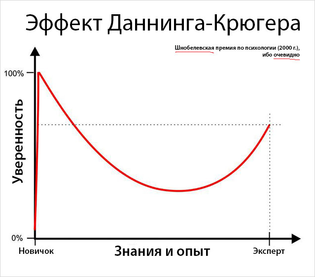 Нужен ли полный образ системы