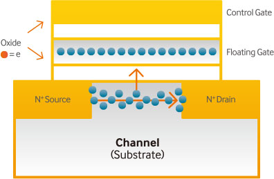 Как работает NAND