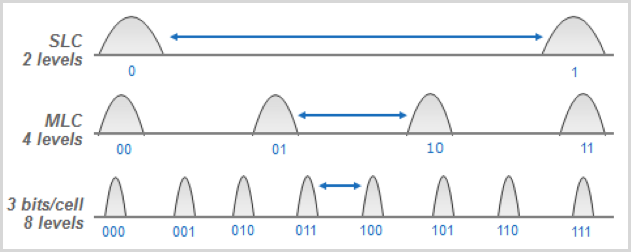 Как работает NAND