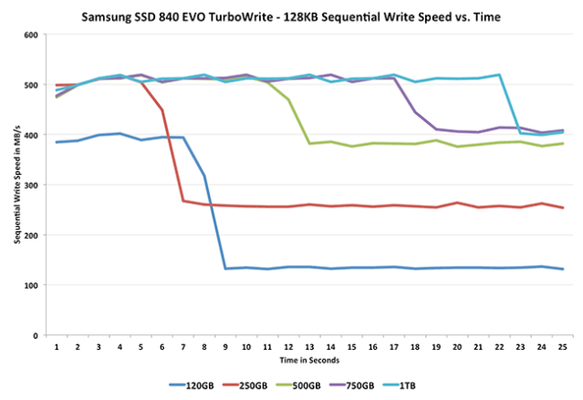 Как работает NAND