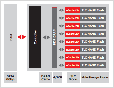 Как работает NAND