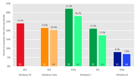 Можно ли работать в Windows без антивируса