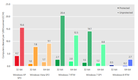 Можно ли работать в Windows без антивируса