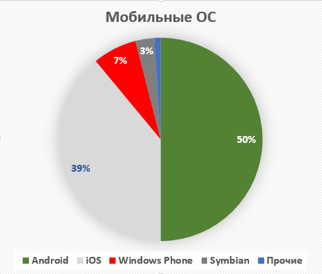 Блогу 2 года