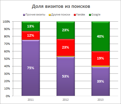 Блогу 3 года!