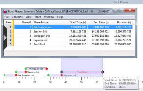 Анализ загрузки с помощью Windows Performance Tools