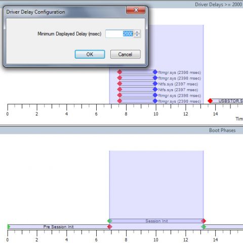 Анализ загрузки с помощью Windows Performance Tools