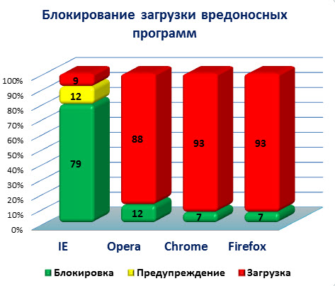 Курсовая работа: Сравнительная характеристика браузеров