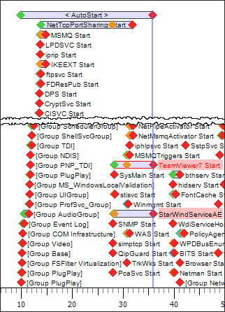 Оптимизация ReadyBoot