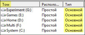 Сколько разделов нужно на диске?