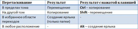 Перетаскивание