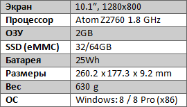 Обзор ElitePad 900 на Atom Z2760