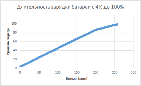 Обзор ElitePad 900 на Atom Z2760