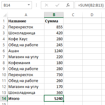 Как подсчитать сумму по категориям в Excel