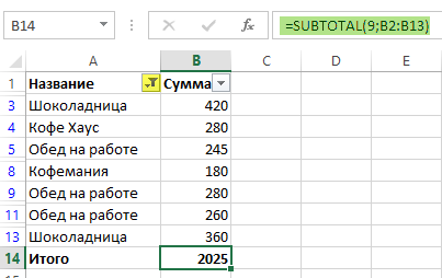 Как подсчитать сумму по категориям в Excel