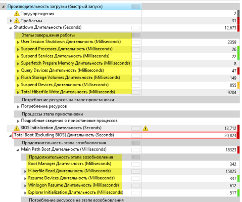 Как работает быстрый запуск в Windows