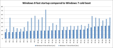 Как работает быстрый запуск в Windows