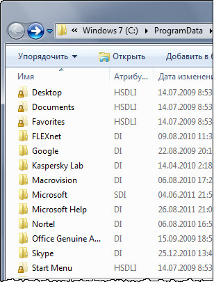 Скрытые и системные файлы