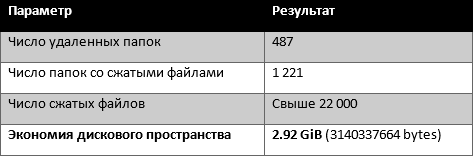 Как уменьшить размер папки winsxs