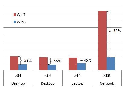 Поиск в Windows 7 vs. Windows 8