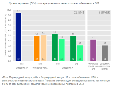 Отчет Microsoft по безопасности