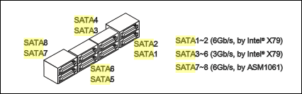 SSD FAQ: вопросы и ответы