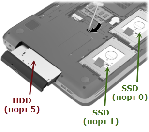 SSD FAQ: вопросы и ответы
