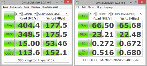 Мифы оптимизации SSD