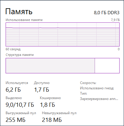 Мифы оптимизации SSD