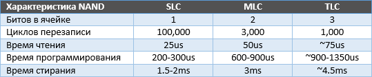 SSD NAND