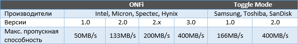 SSD Nand