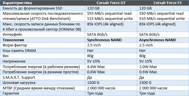 SSD Nand