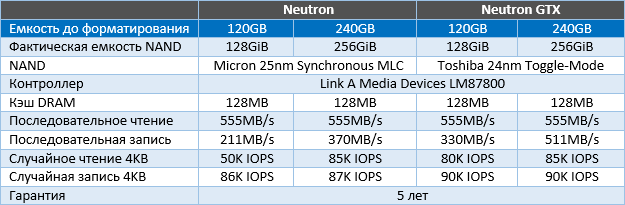 SSD Nand