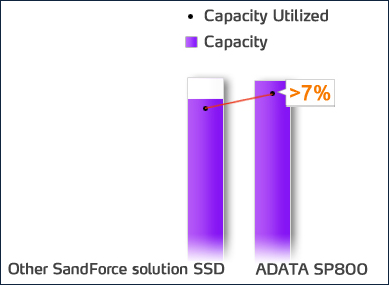 ssd-spare-area