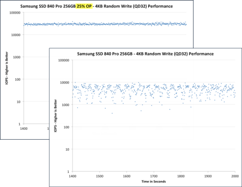 ssd-spare-area