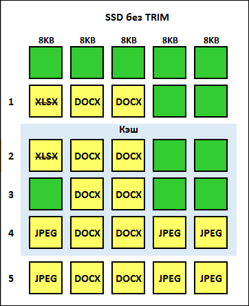 SSD TRIM