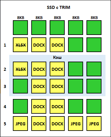 SSD TRIM