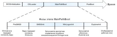 Анализ загрузки с помощью Windows Performance Tools