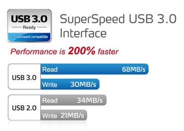 Сравнение USB 3.0 и USB 2.0