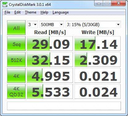 Сравнение USB 3.0 и USB 2.0