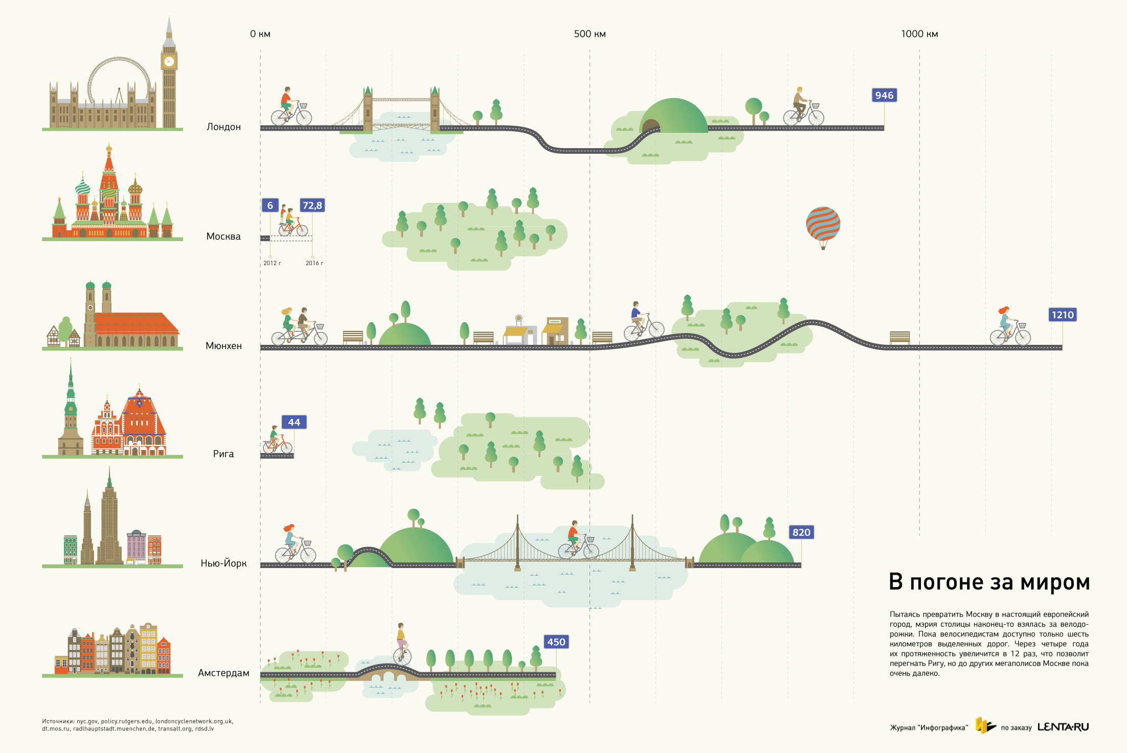Инфографика карточки москва