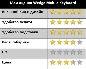 Wedge Mobile Keyboard