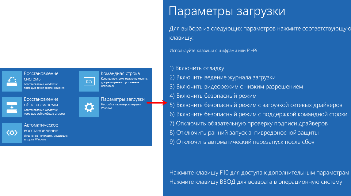 Параметры запуска Windows 10. Параметры загрузки виндовс 10. Дополнительные параметры виндовс 10. Режим восстановления виндовс 10. Load windows 10