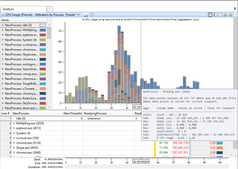 Изучение автозагрузки с помощью Windows Performance Analyzer