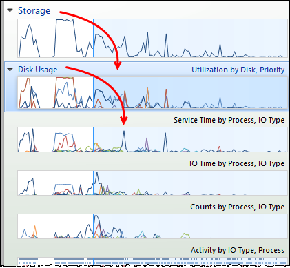 Изучение автозагрузки с помощью Windows Performance Analyzer